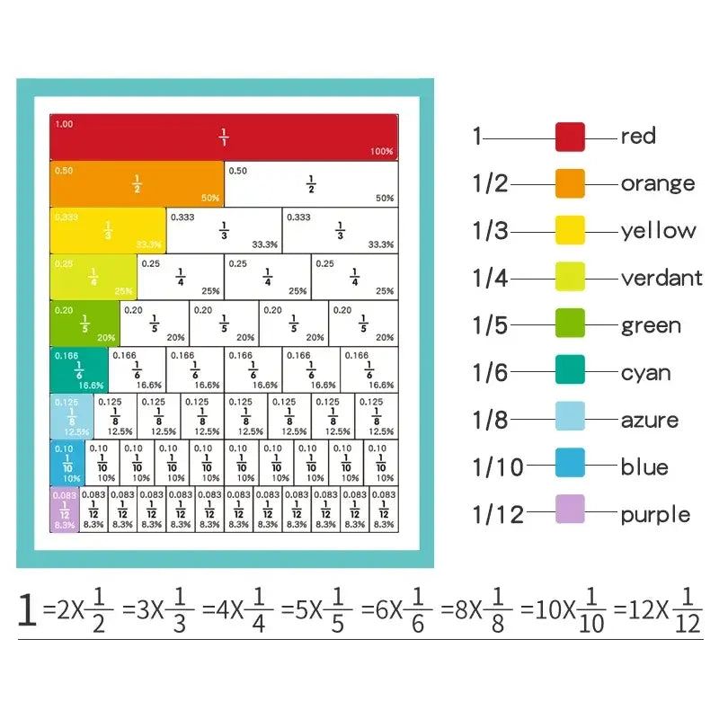 Montessori Children Magnetic Fraction Learning Math Toys - Daileylife